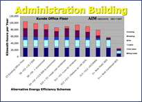 Admin Bldg graph