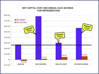 Net Capital Costs 2